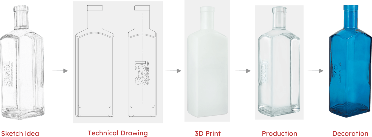 From Concept to Shelf Ready Bottle