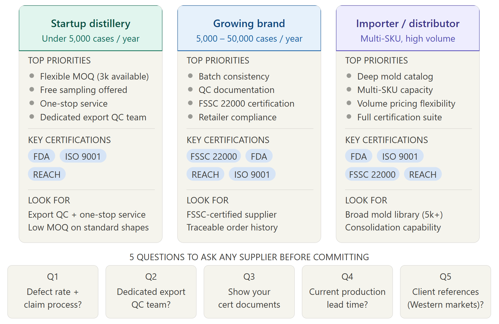 How to choose a spirits glass bottle manufacturer in China — buyer profile guide