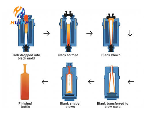 6. Blow-and-Blow Precision Shaping
